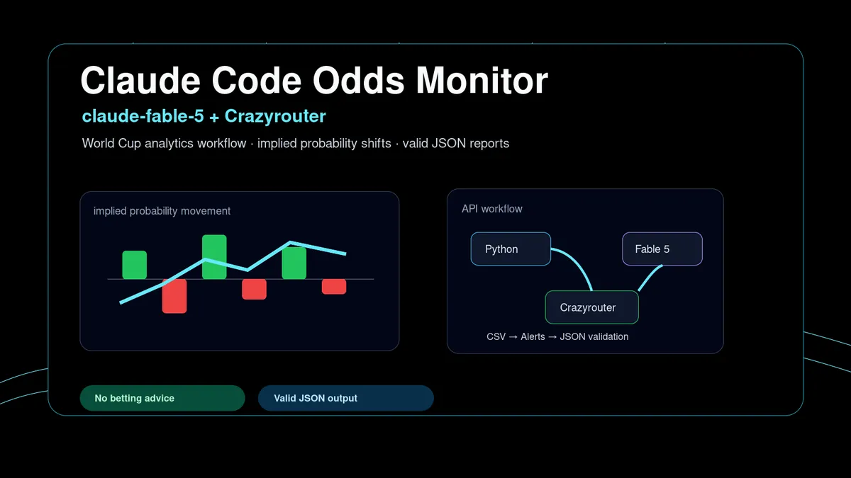 Build a World Cup Odds Movement Monitor with Claude Code and claude-fable-5