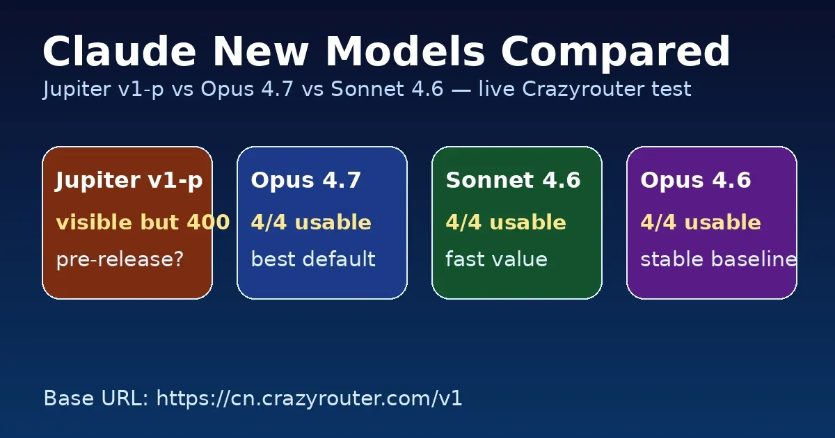 Claude Jupiter v1-p vs Claude Opus 4.7 vs Sonnet 4.6: Live API Test