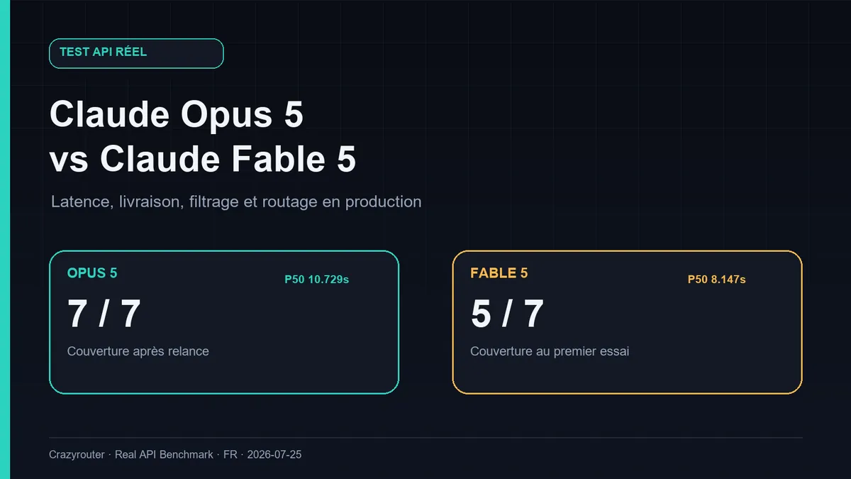 Claude Opus 5 vs Claude Fable 5 : benchmark API réel en 7 tâches et recommandations de routage en production