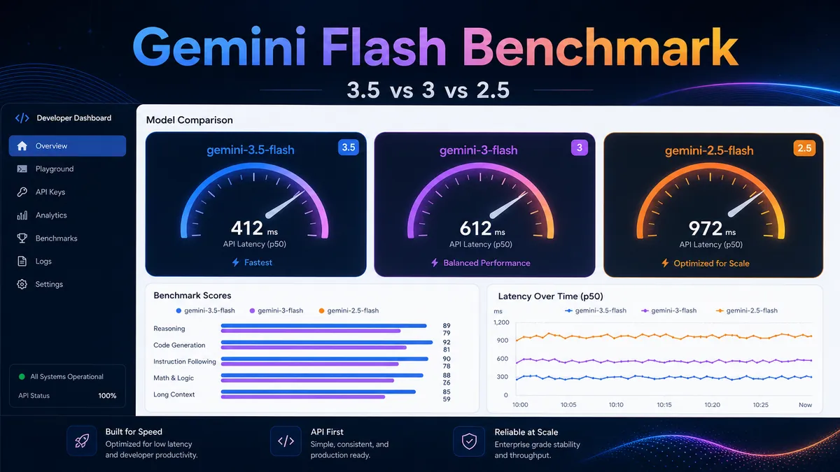 Gemini 3.5 Flash vs Gemini 3 Flash vs Gemini 2.5 Flash: Real API Benchmark