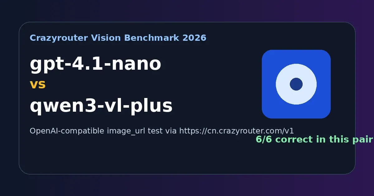 GPT-4.1 Nano vs Qwen3 VL Plus：图片理解 API 实测对比（Crazyrouter Base URL）