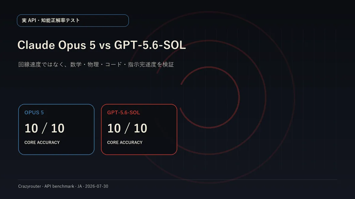 Claude Opus 5とGPT-5.6-SOLを10問で検証:中核回答の正答率は両モデルとも10/10