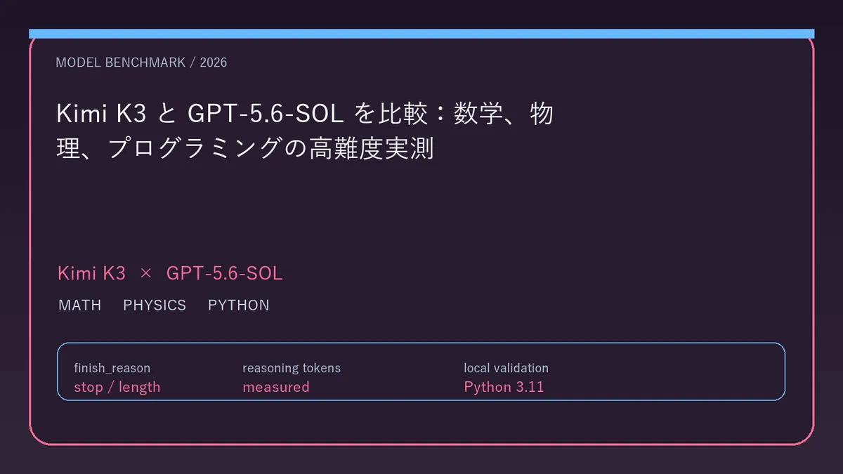 Kimi K3 と GPT-5.6-SOL を比較:数学、物理、プログラミングの高難度実測