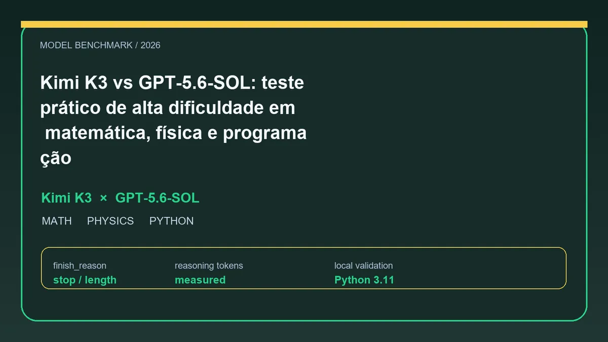 Kimi K3 vs GPT-5.6-SOL: teste prático de alta dificuldade em matemática, física e programação