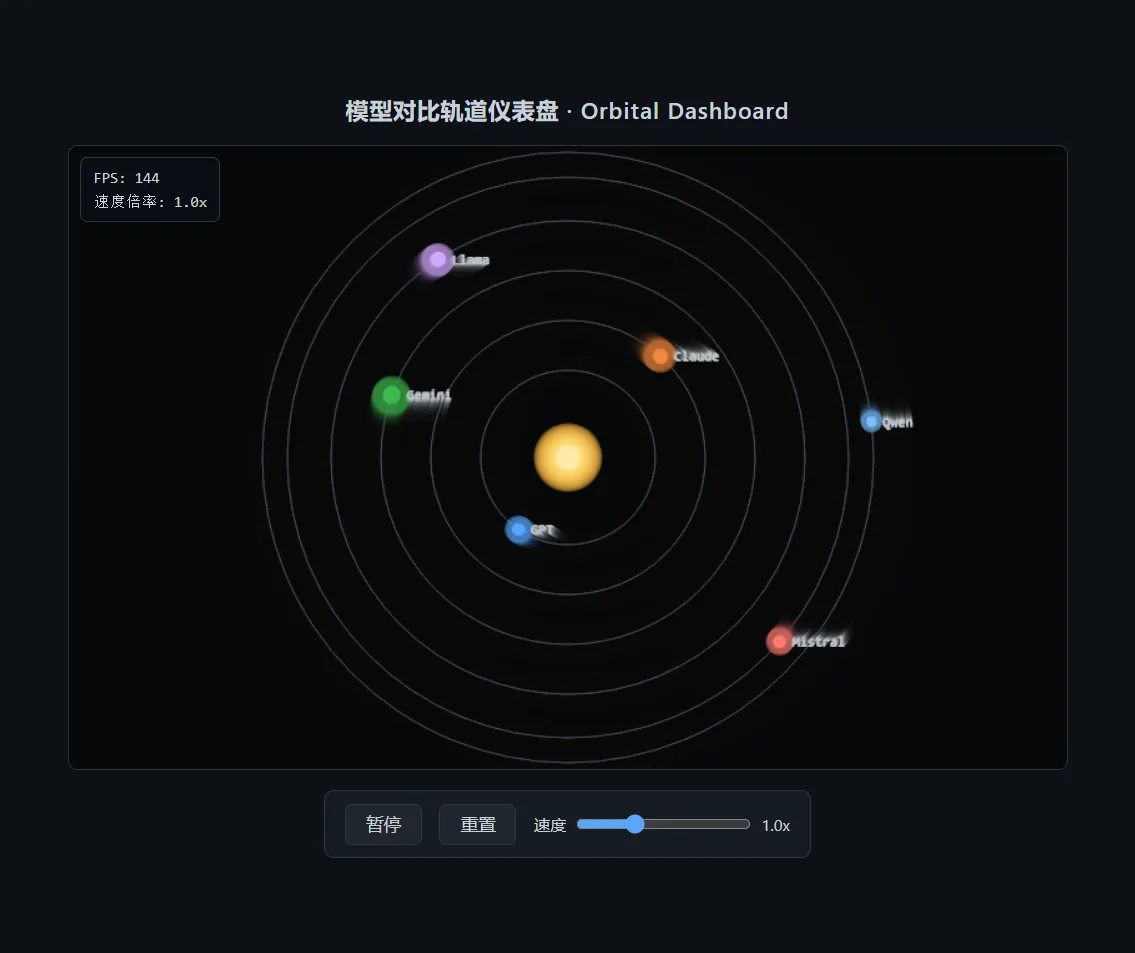 GLM-5.2 vs Claude Fable 5 实测：真正的差异在输出预算和可见结果