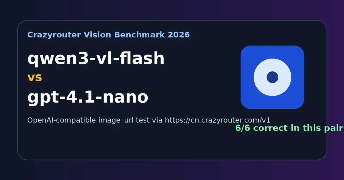 Qwen3 VL Flash vs GPT-4.1 Nano：图片理解 API 实测对比（Crazyrouter Base URL）