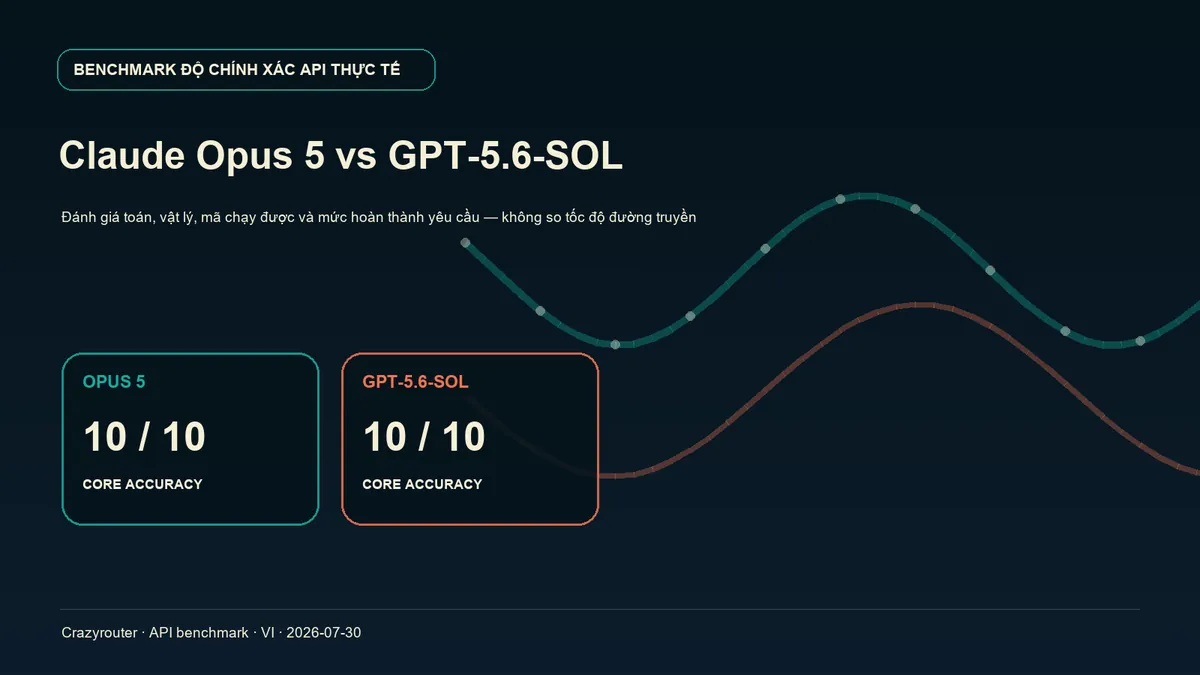 Claude Opus 5 và GPT-5.6-SOL: Kiểm thử độ chính xác qua 10 bài, cả hai đạt 10/10 ở câu trả lời cốt lõi
