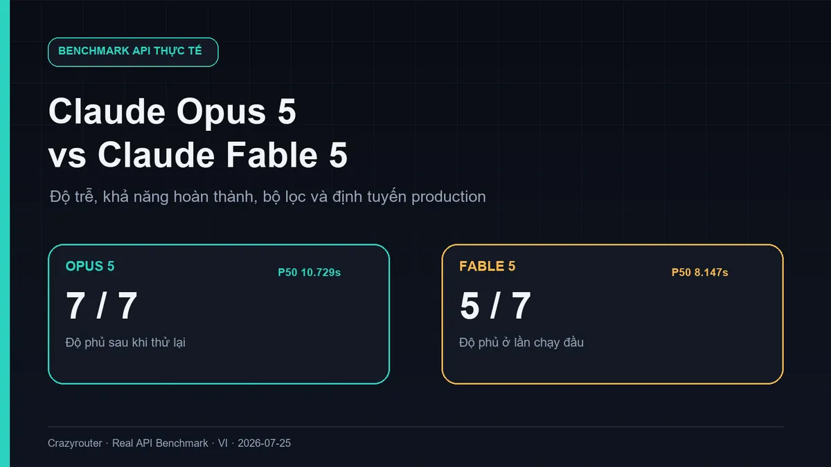 Claude Opus 5 vs Claude Fable 5: 7 tác vụ benchmark API thực tế và gợi ý định tuyến production