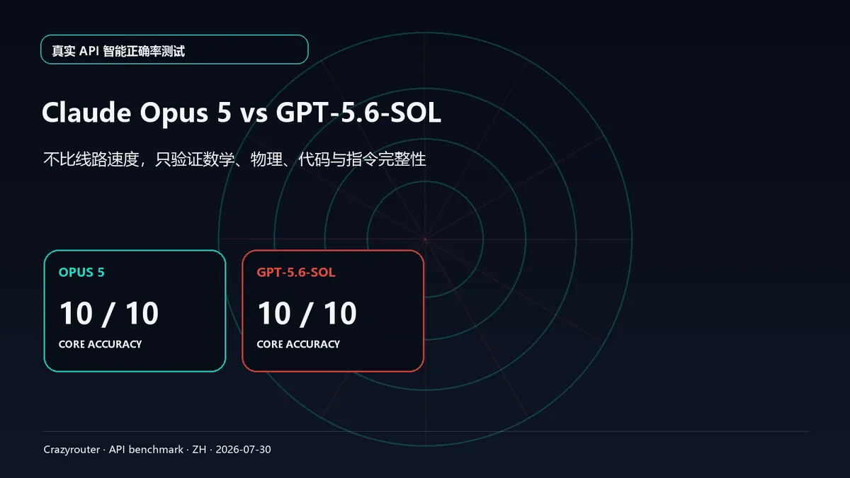Claude Opus 5 vs GPT-5.6-SOL：10 道智能正确率实测，核心答案打平