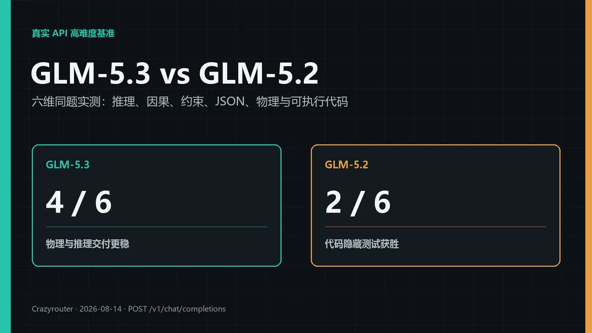 GLM-5.3 对比 GLM-5.2:提高难度后的真实 API 实测