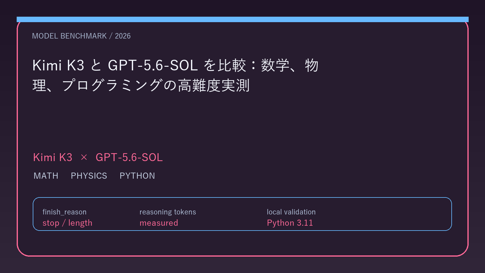 Kimi K3 と GPT-5.6-SOL を比較:数学、物理、プログラミングの高難度実測
