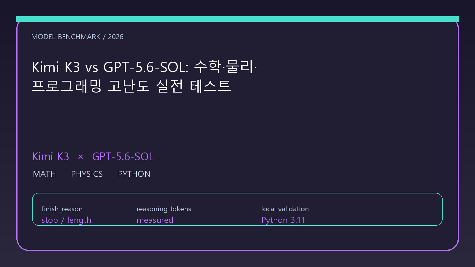 Kimi K3 vs GPT-5.6-SOL: 수학·물리·프로그래밍 고난도 실전 테스트