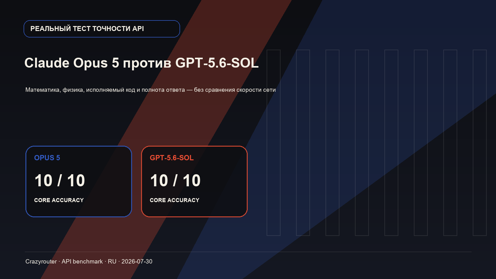Claude Opus 5 и GPT-5.6-SOL: проверка точности — обе модели дали 10 из 10 правильных основных ответов