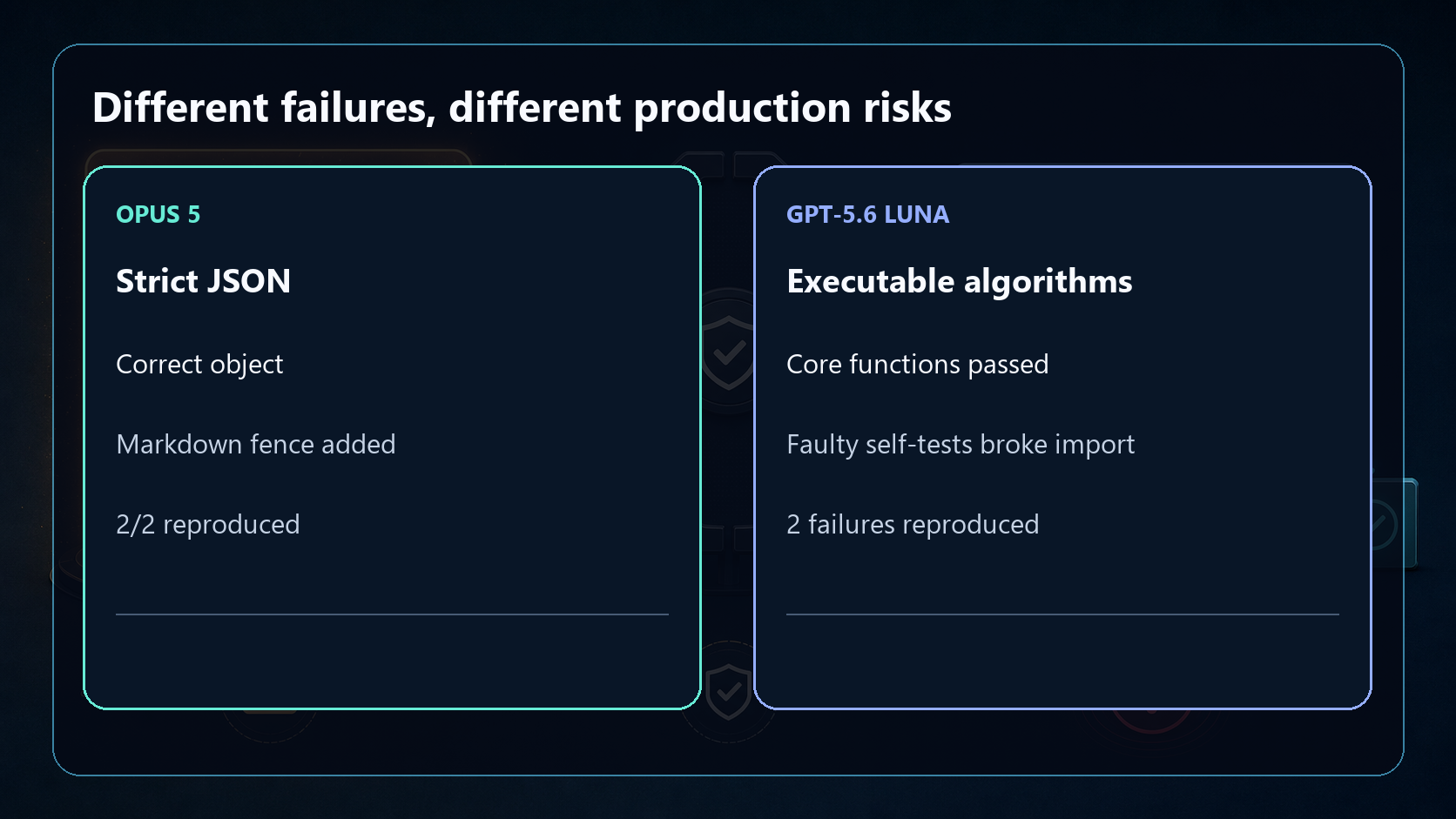 Different failures, different production risks