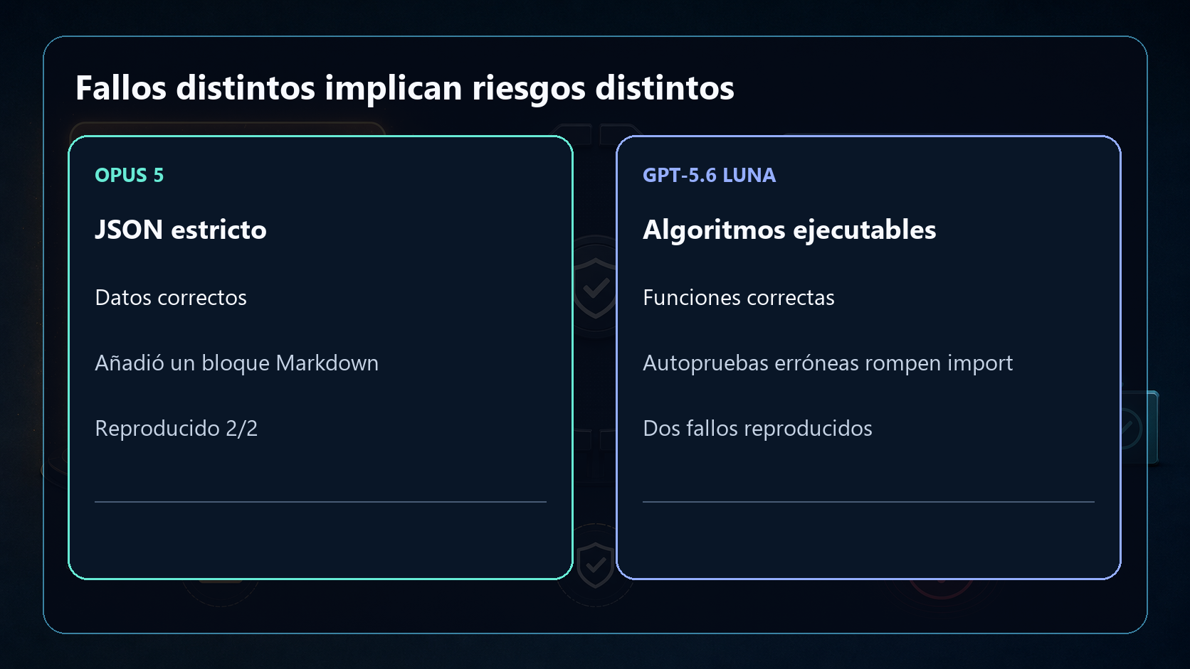 Fallos distintos implican riesgos distintos