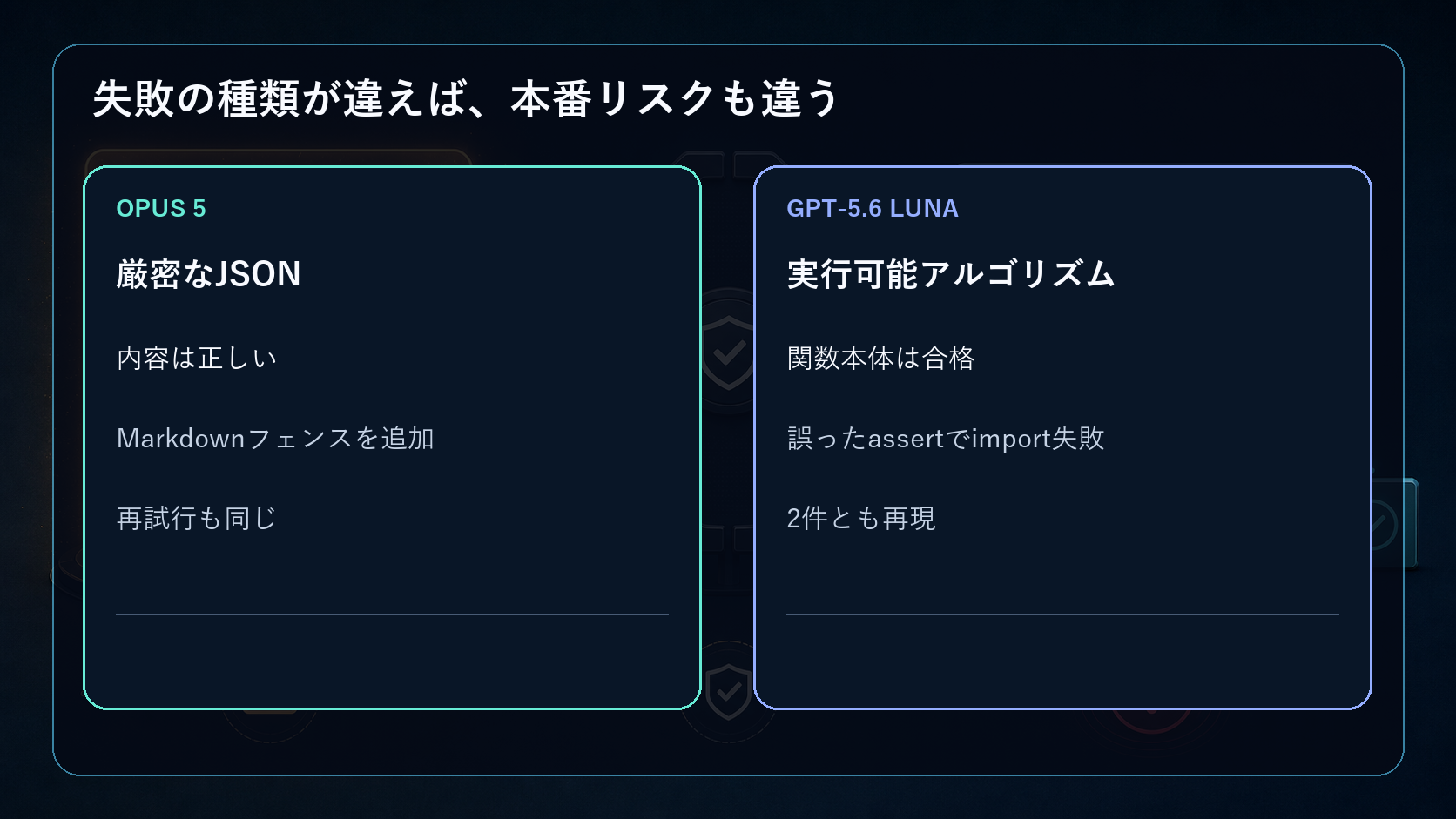 失敗の種類が違えば、本番リスクも違う