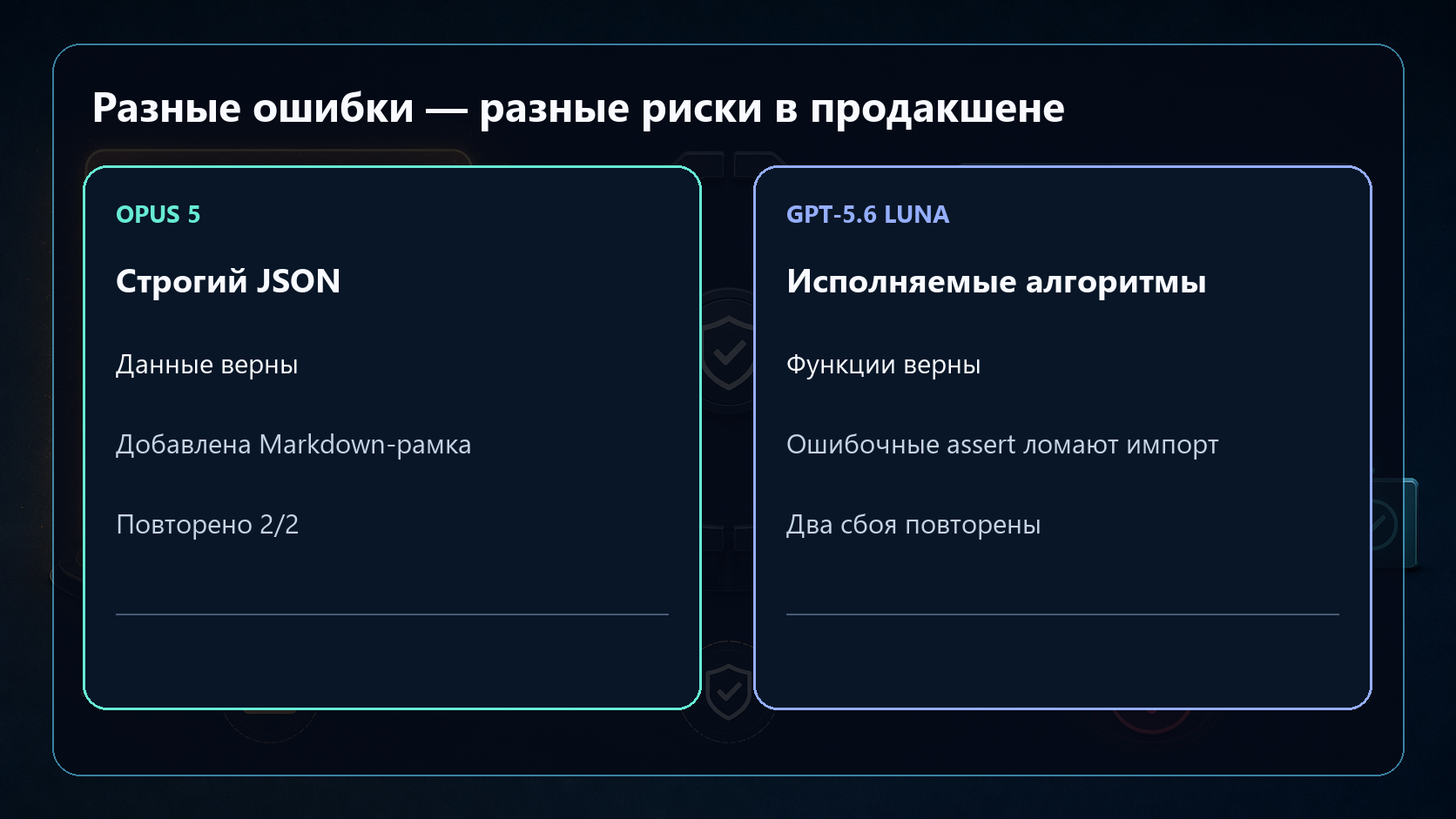 Разные ошибки — разные риски в продакшене
