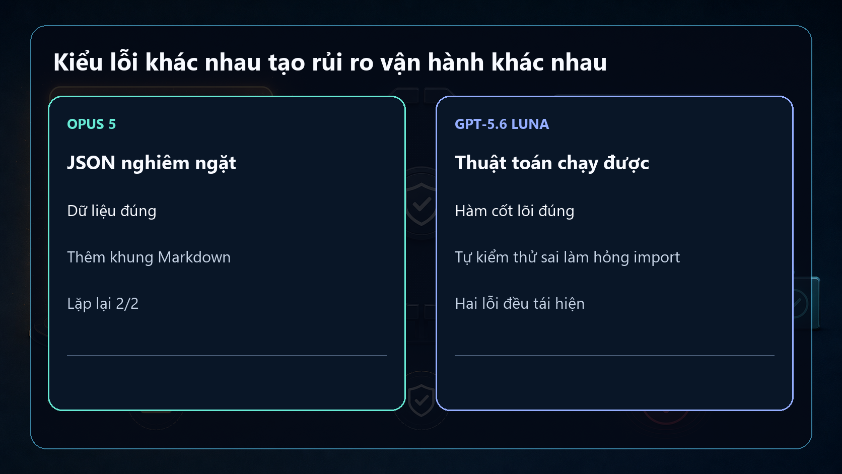 Kiểu lỗi khác nhau tạo rủi ro vận hành khác nhau