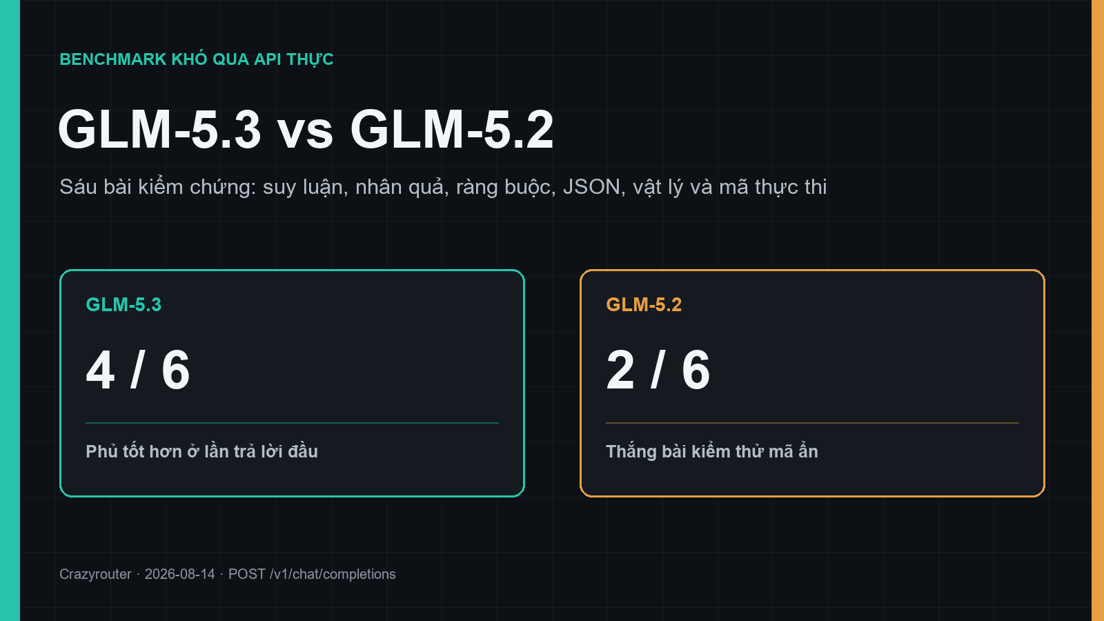 GLM-5.3 vs GLM-5.2: benchmark khó bằng các lệnh gọi API thực tế