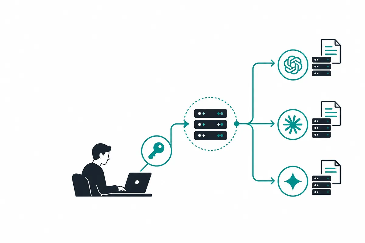 一個 API Key 呼叫 GPT、Claude、Gemini：5 分鐘設定教學