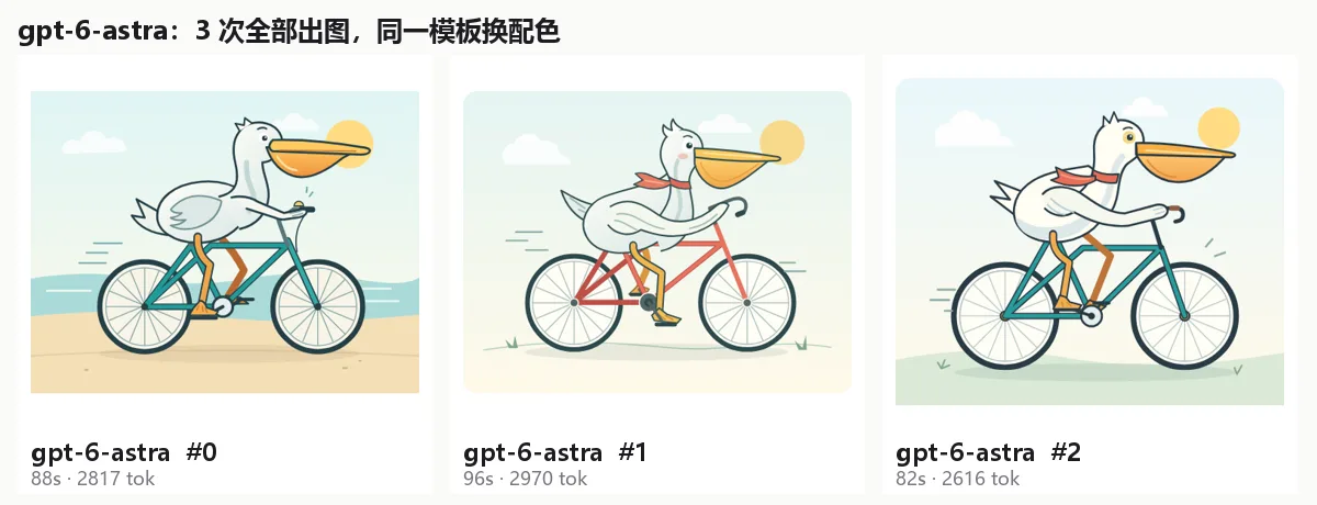 gpt-6-astra 三次结果