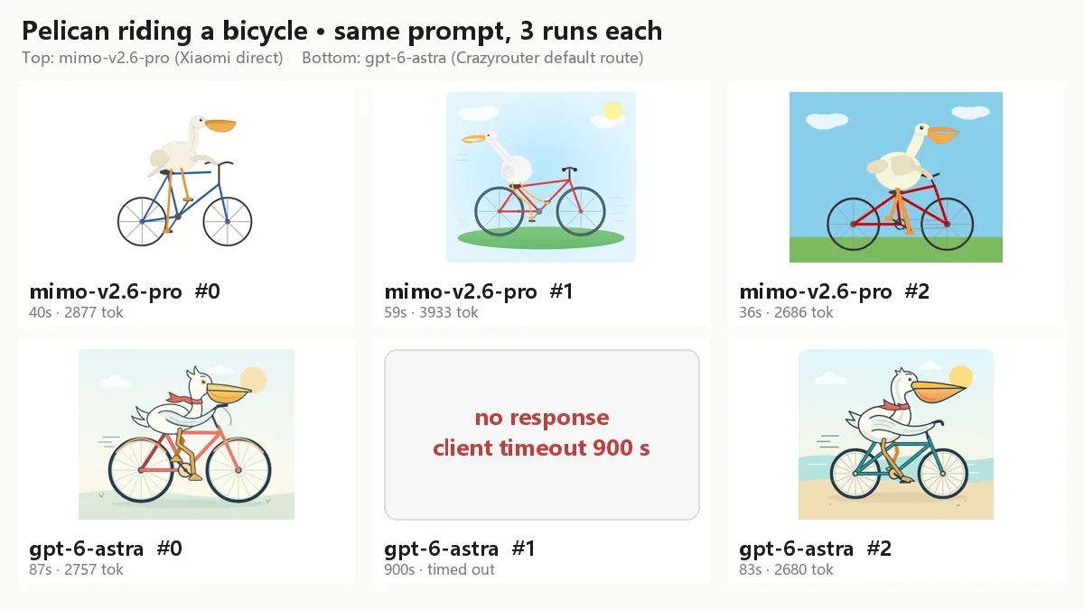 8 Fun Probes, 3 Runs Each: mimo-v2.6-pro vs gpt-6-astra in English — and What Happened When We Repeated Them in Russian, Portuguese and Japanese