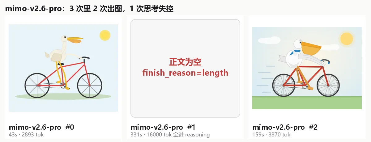 mimo-v2.6-pro 三次结果